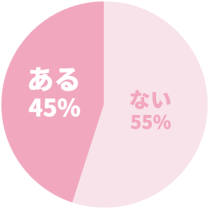 ある45%　ない55％